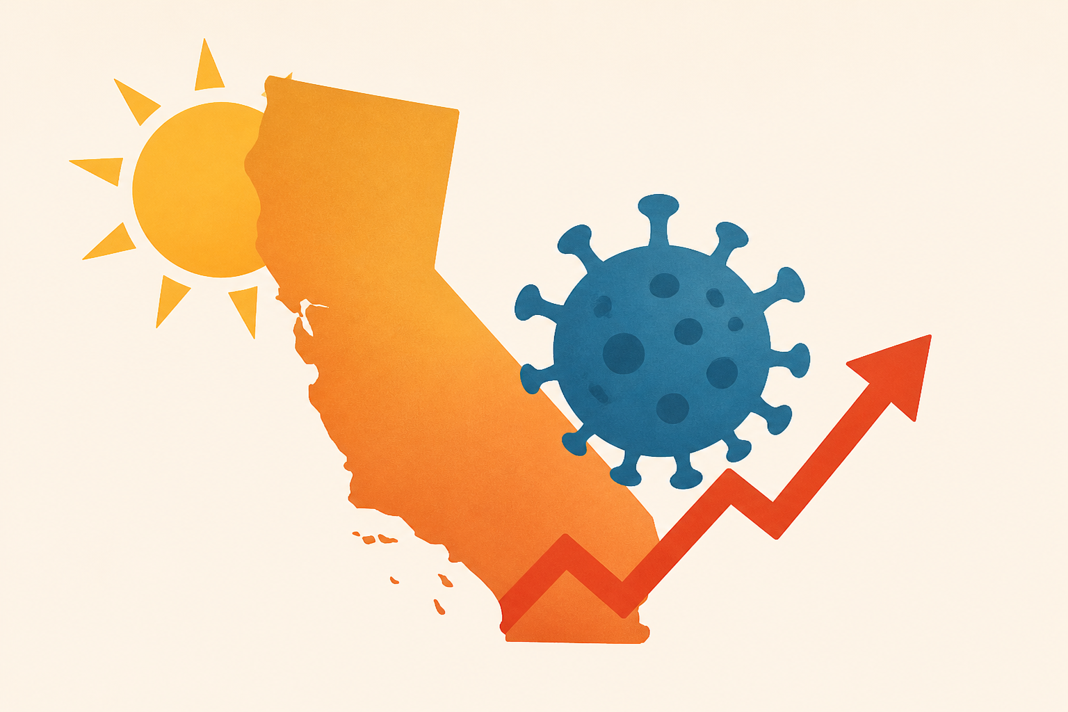 California sees summer uptick in COVID-19 cases. Here's what we know