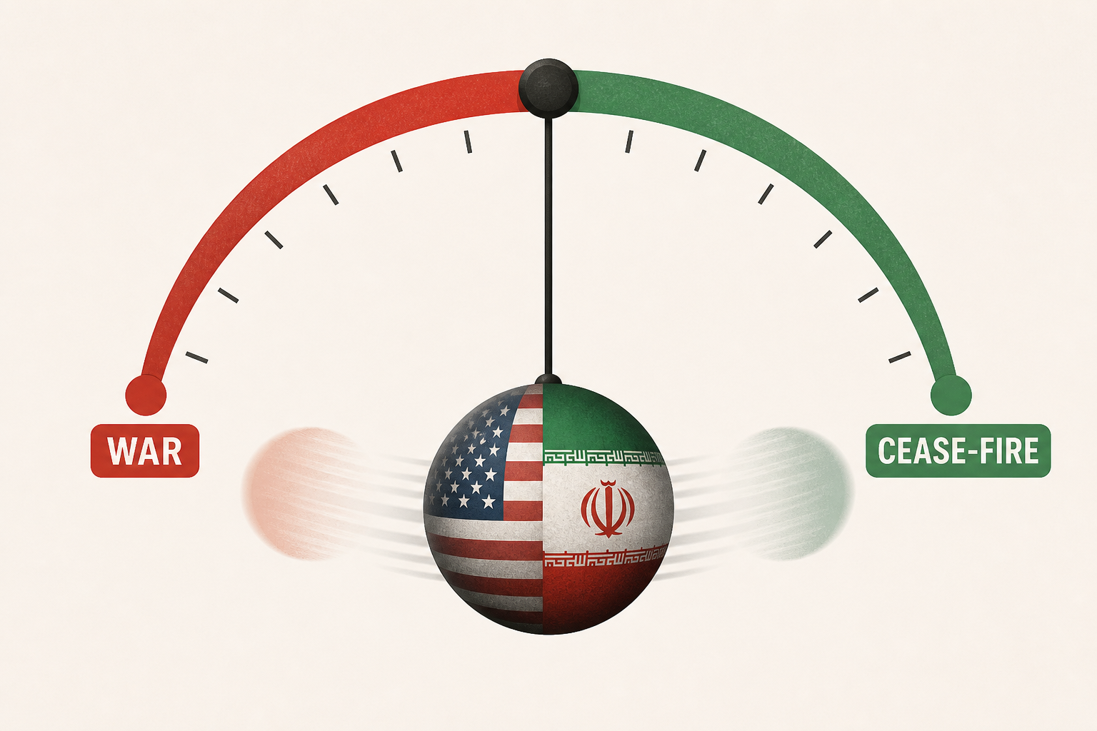 How the U.S. and Iran Whiplash Between War and Cease-Fire, in One Chart