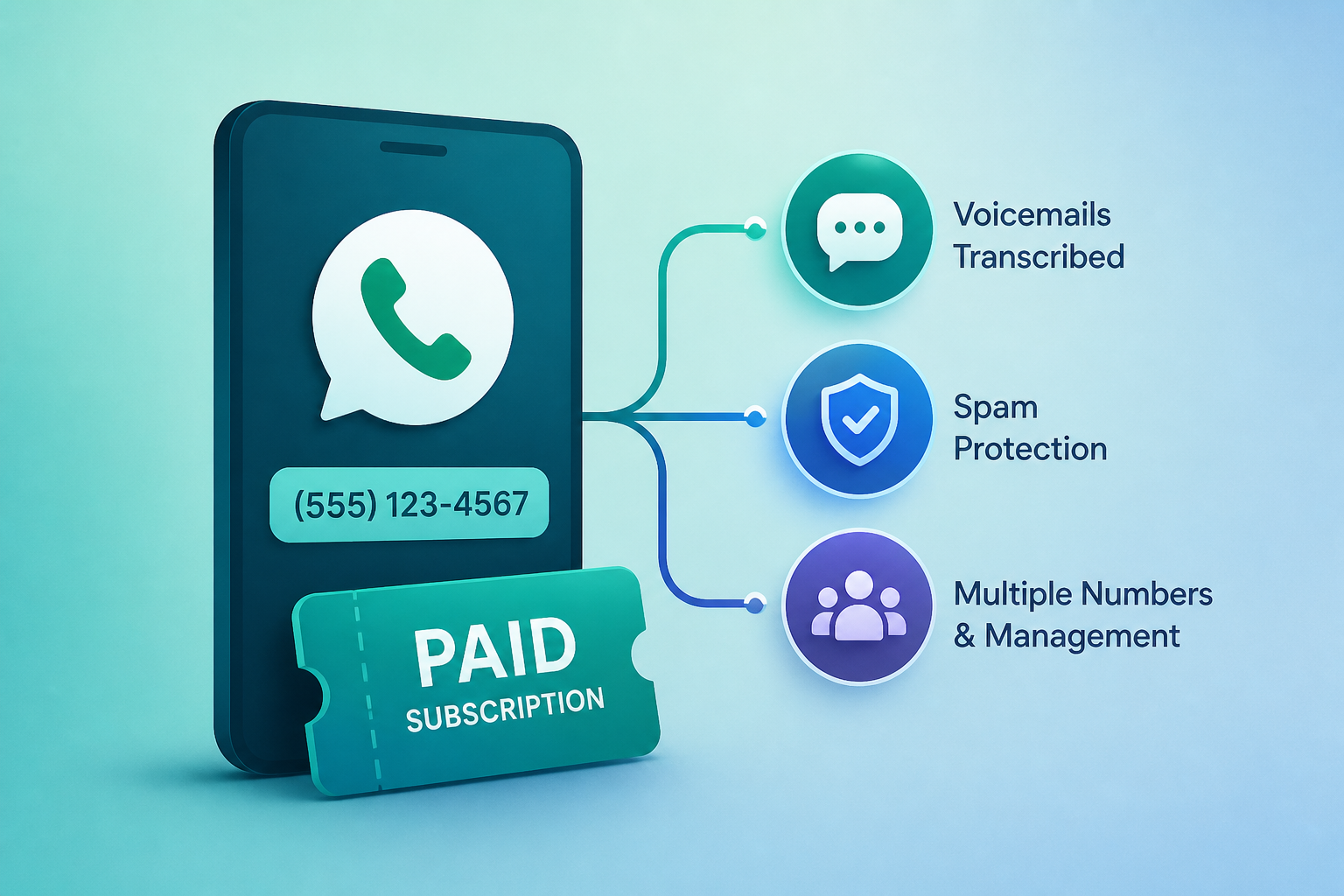 Google Voice Paid Subscriptions Offer More Than Just A Phone Number
