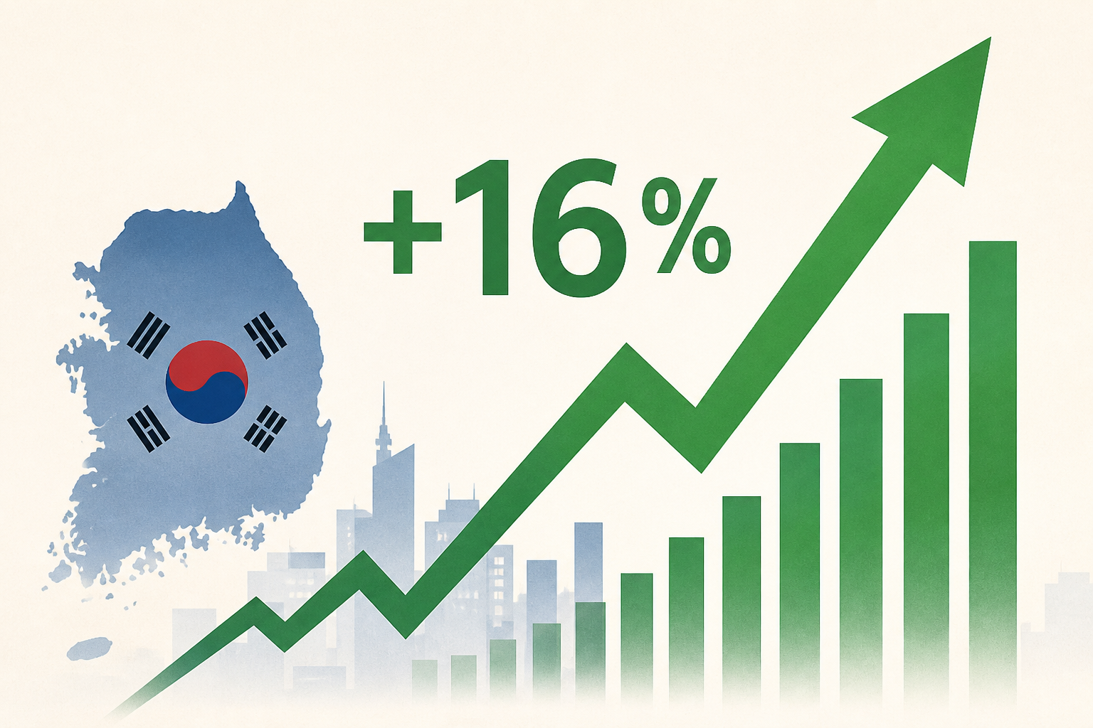 South Korea’s Kospi index jumps more than 16%