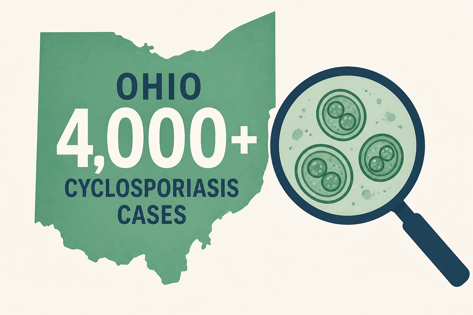 Ohio cyclosporiasis cases caused by cyclospora parasite cross 4,000