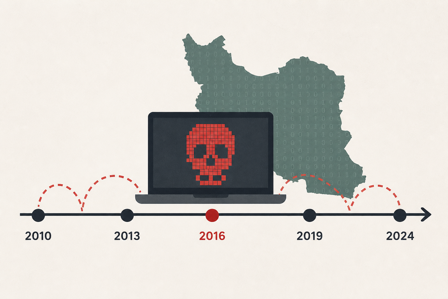 A brief timeline of Iranian cyberattacks on U.S. companies, political figures, water systems and more