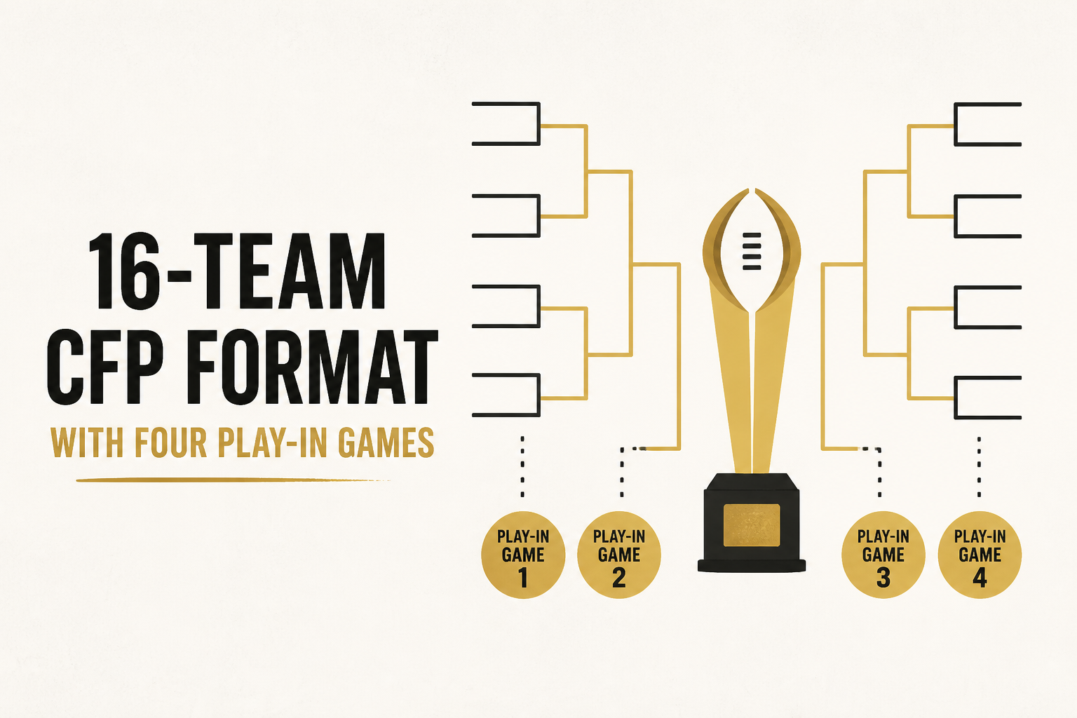 ESPN 'socializing' a 16-team CFP format with four play-in games