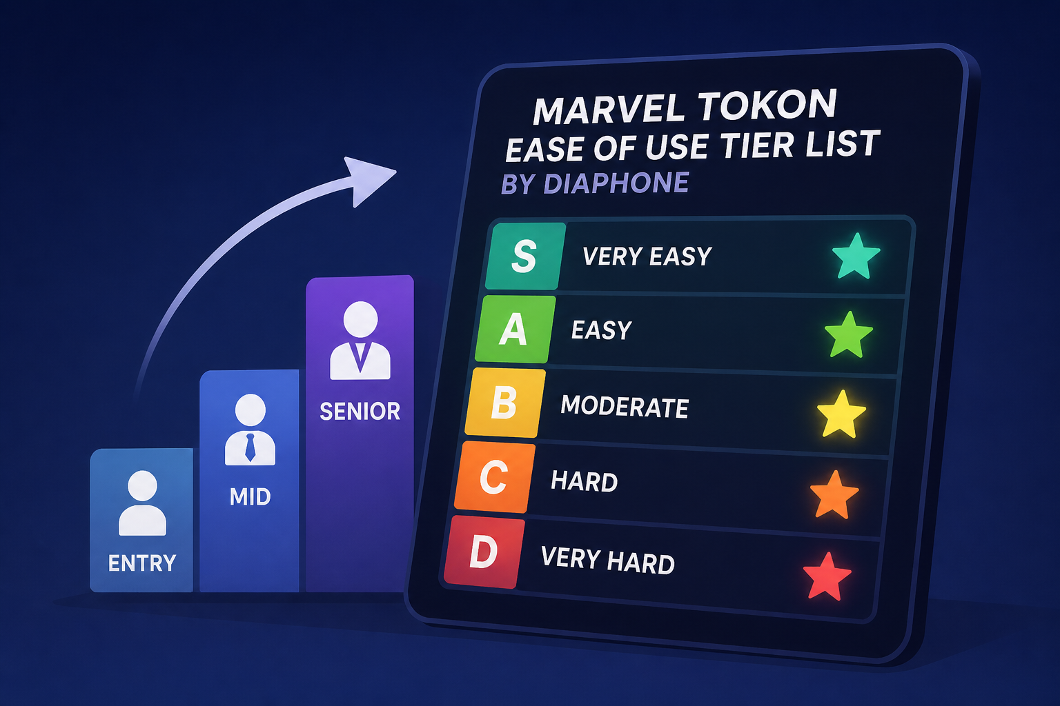 Marvel Tokon ease of use tier list created by Diaphone based on your employment level