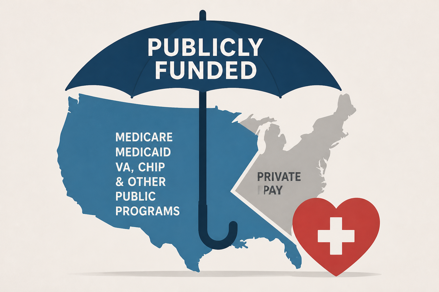 The U.S. Healthcare System is Already Mostly Socialized