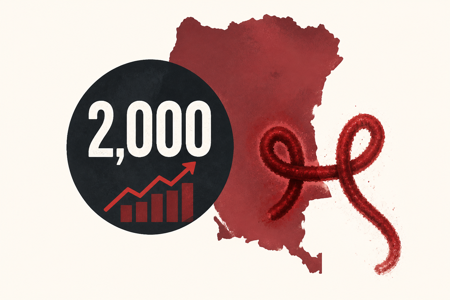 Congo says 2,000 people have died in history’s fastest-growing Ebola outbreak