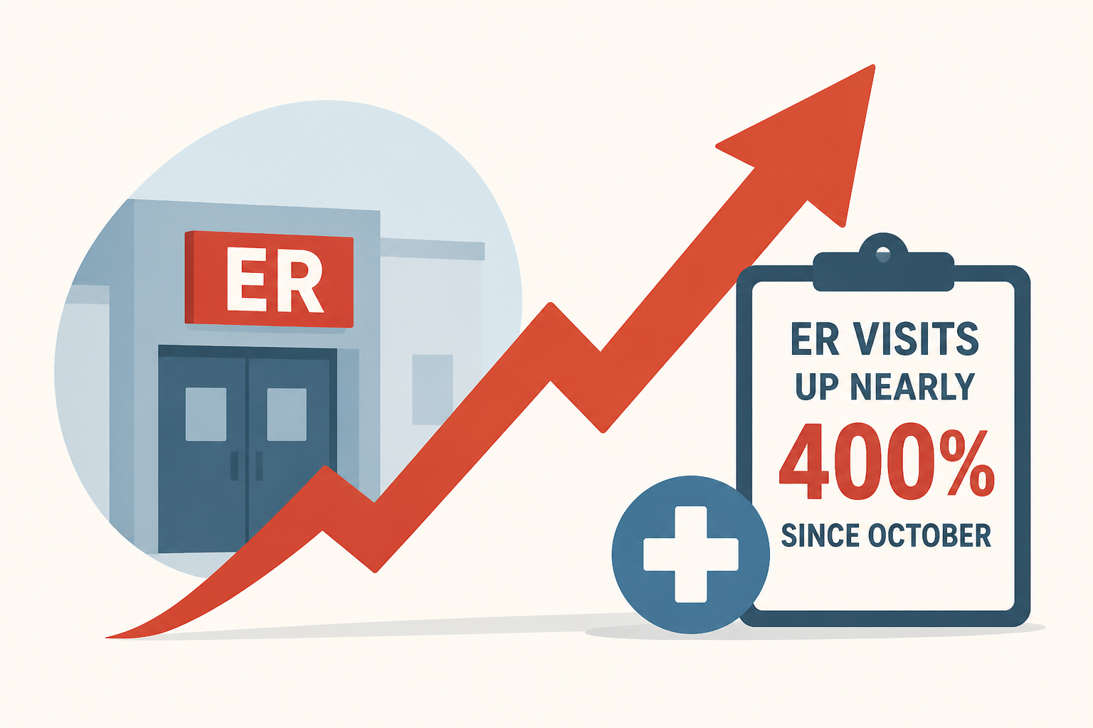 ER visits for 'scromiting' disorder up nearly 400% since October