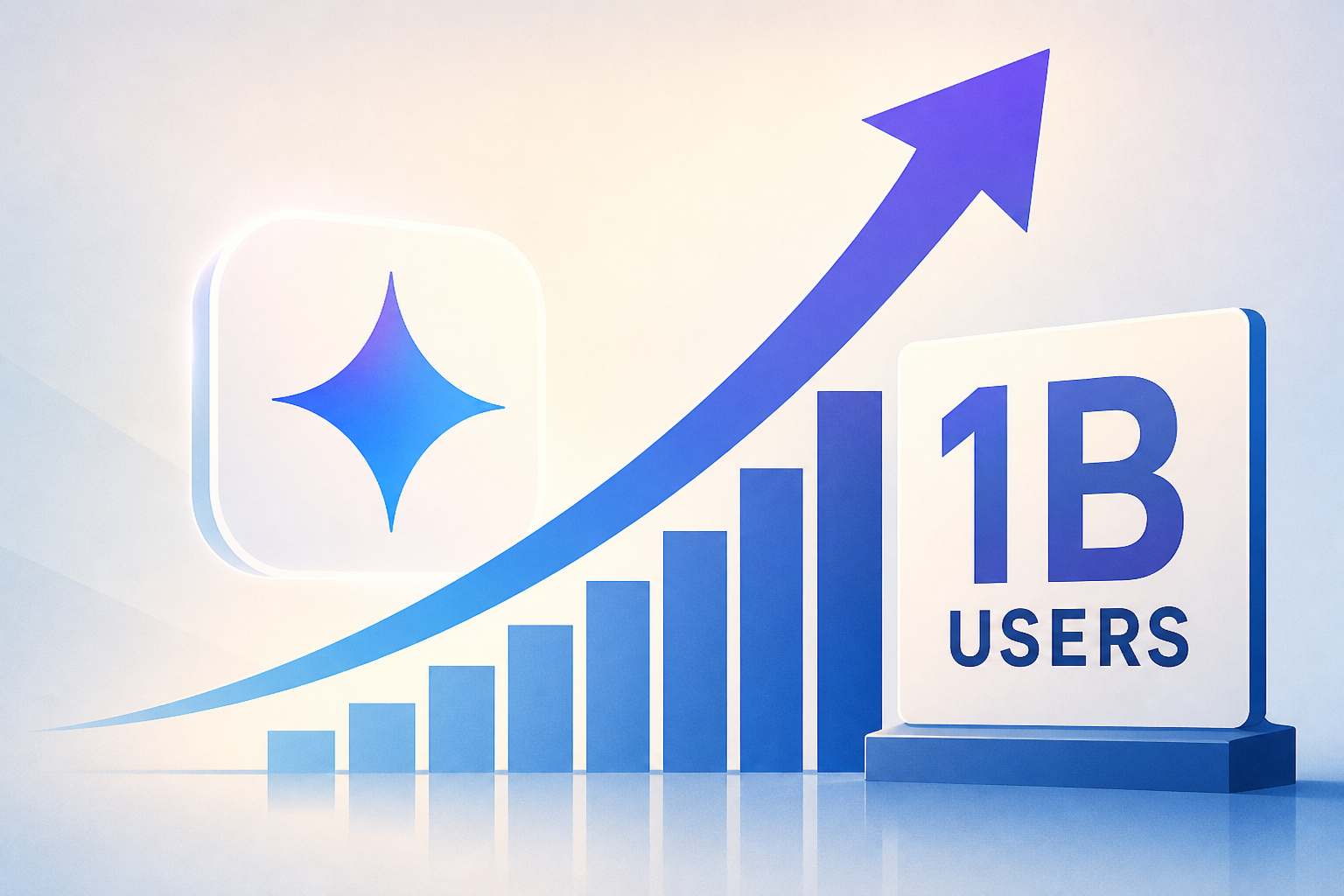Gemini becomes Google's fastest-growing product ever as it hits 1B users