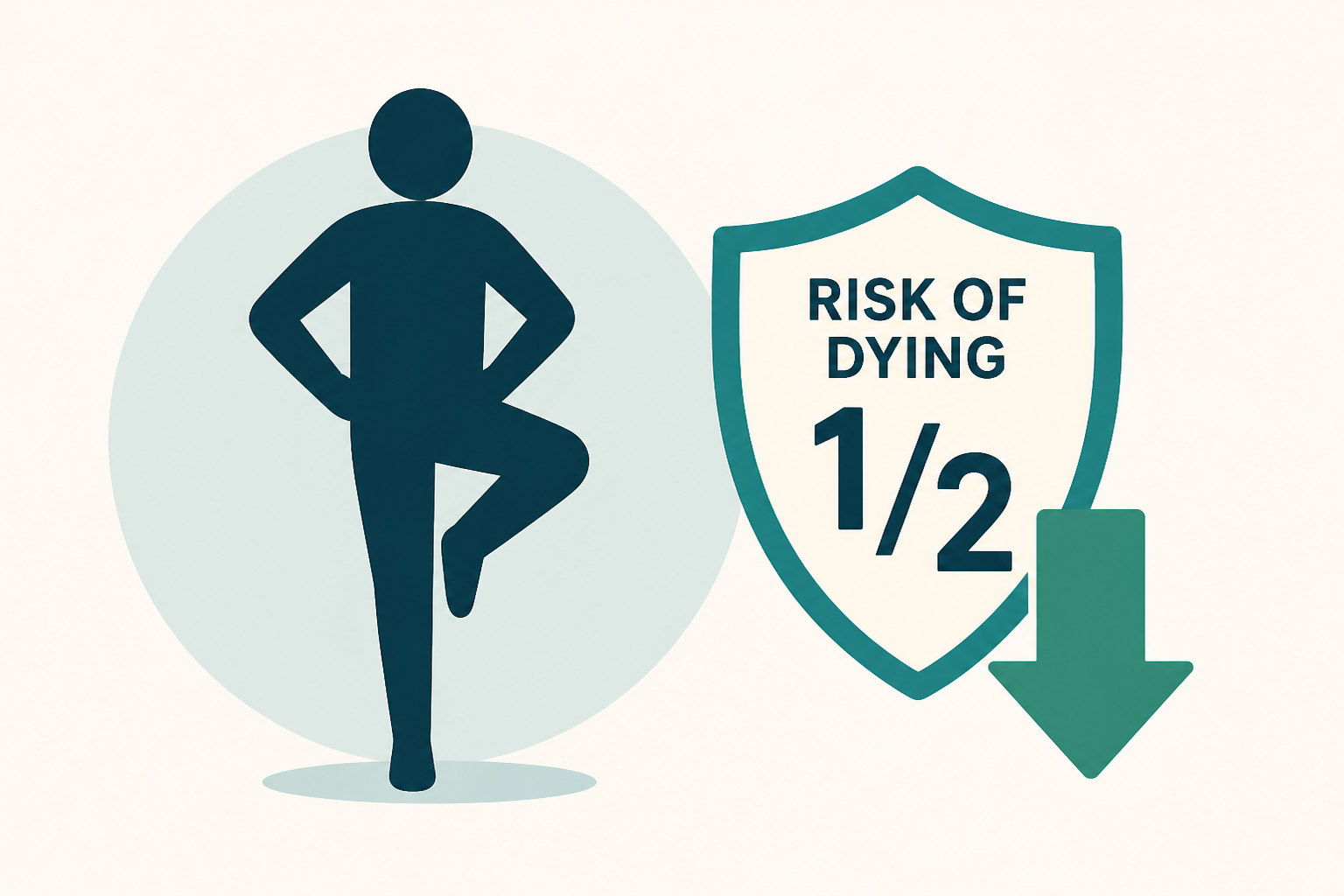Acing a one-leg test could cut your risk of dying in half