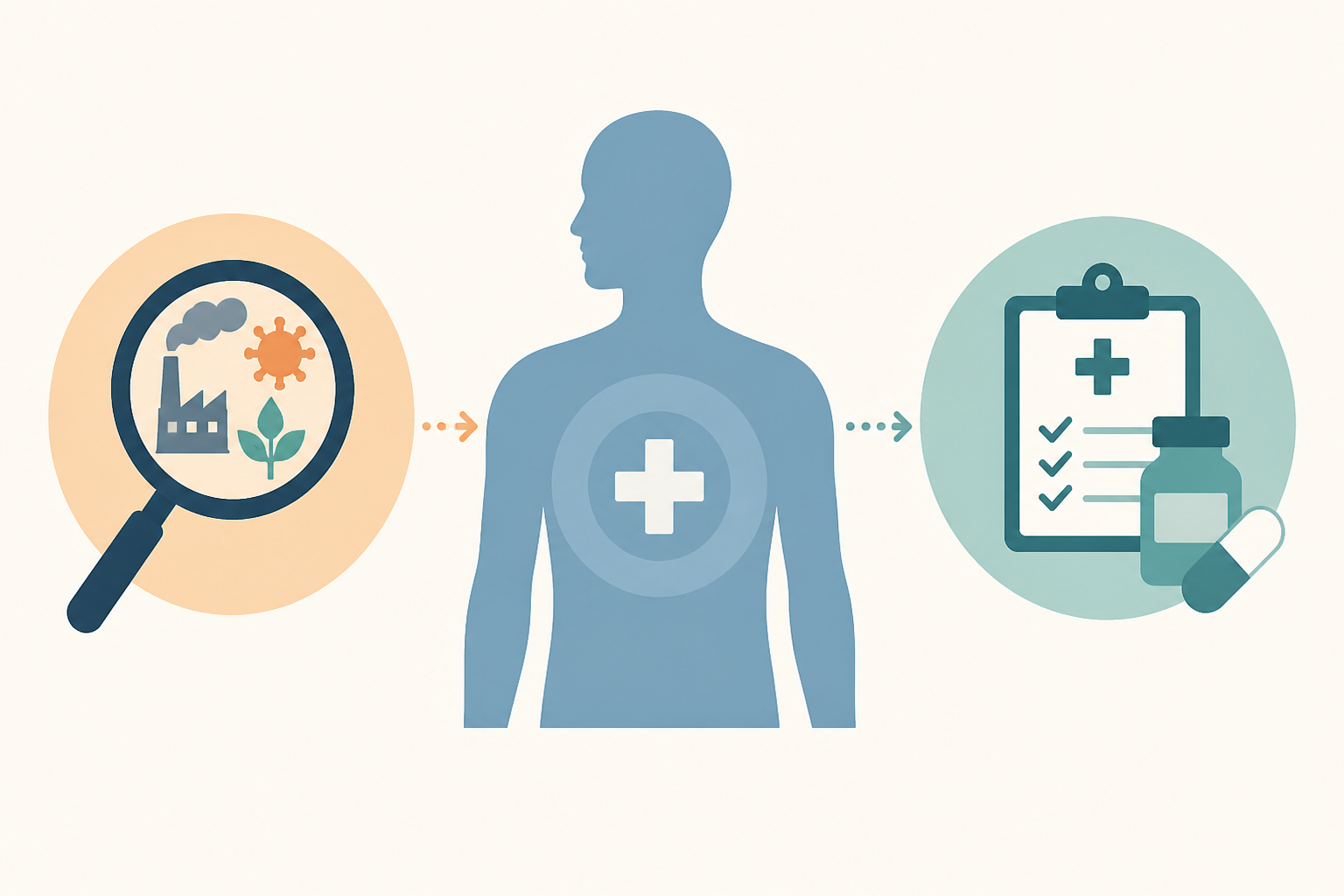 Causes, Symptoms, Treatment