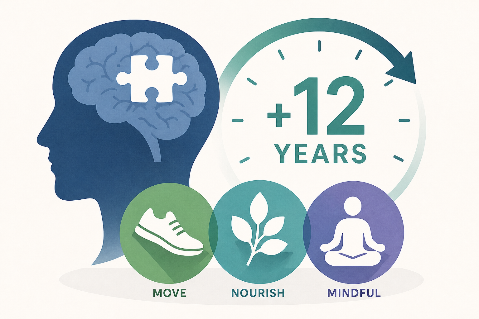 Scientists Reveal 3 Lifestyle Factors That May Delay Dementia by 12 Years