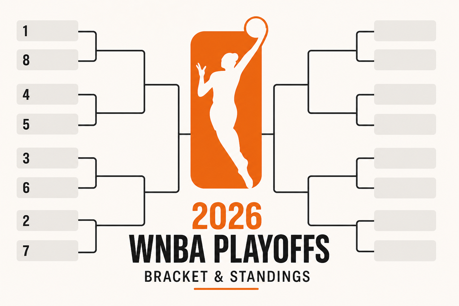 Updated 2026 WNBA Playoffs Bracket Picture and Standings After A'ja Wilson, Aces Clinch Berth