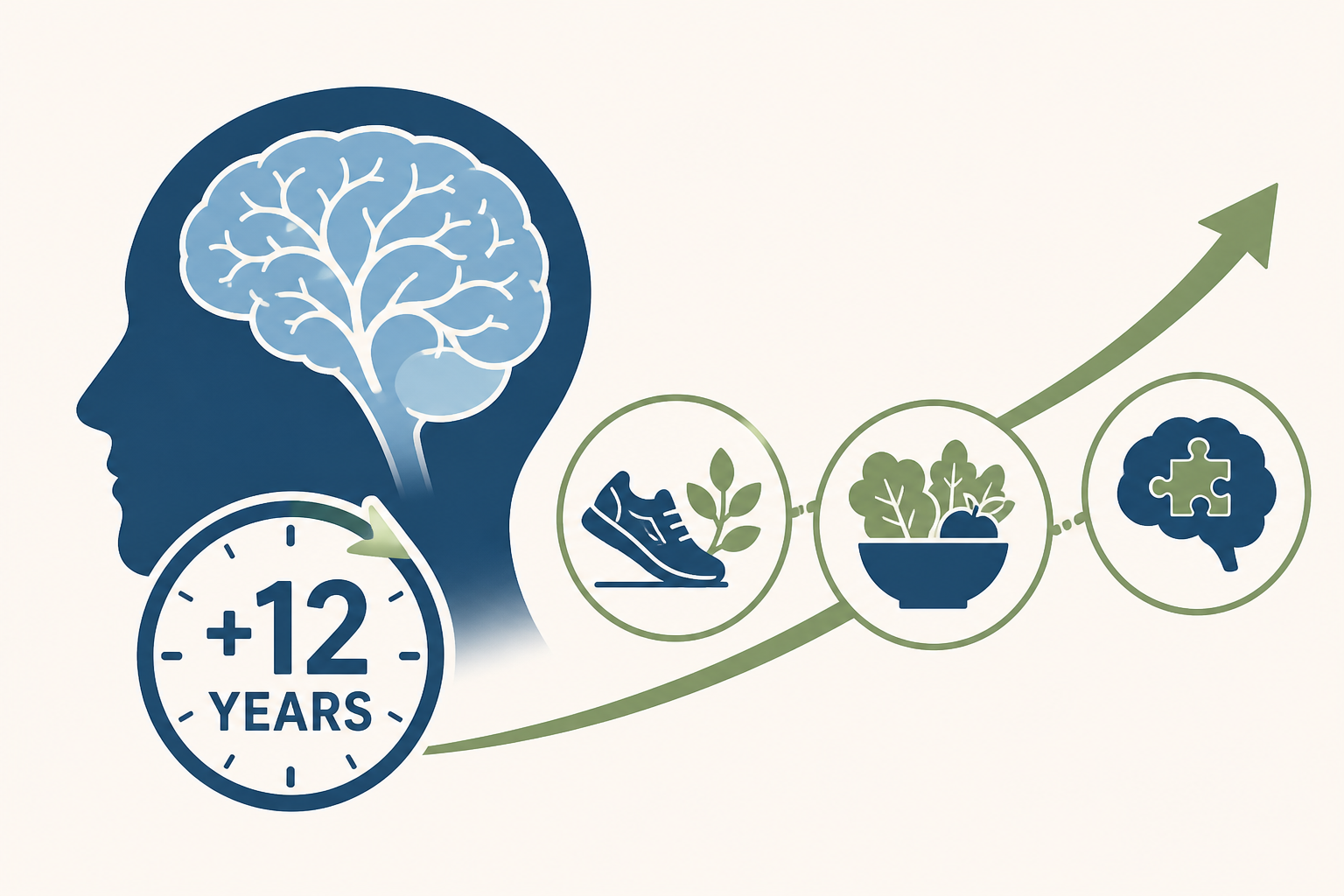 Scientists Reveal 3 Lifestyle Factors That May Delay Dementia by 12 Years