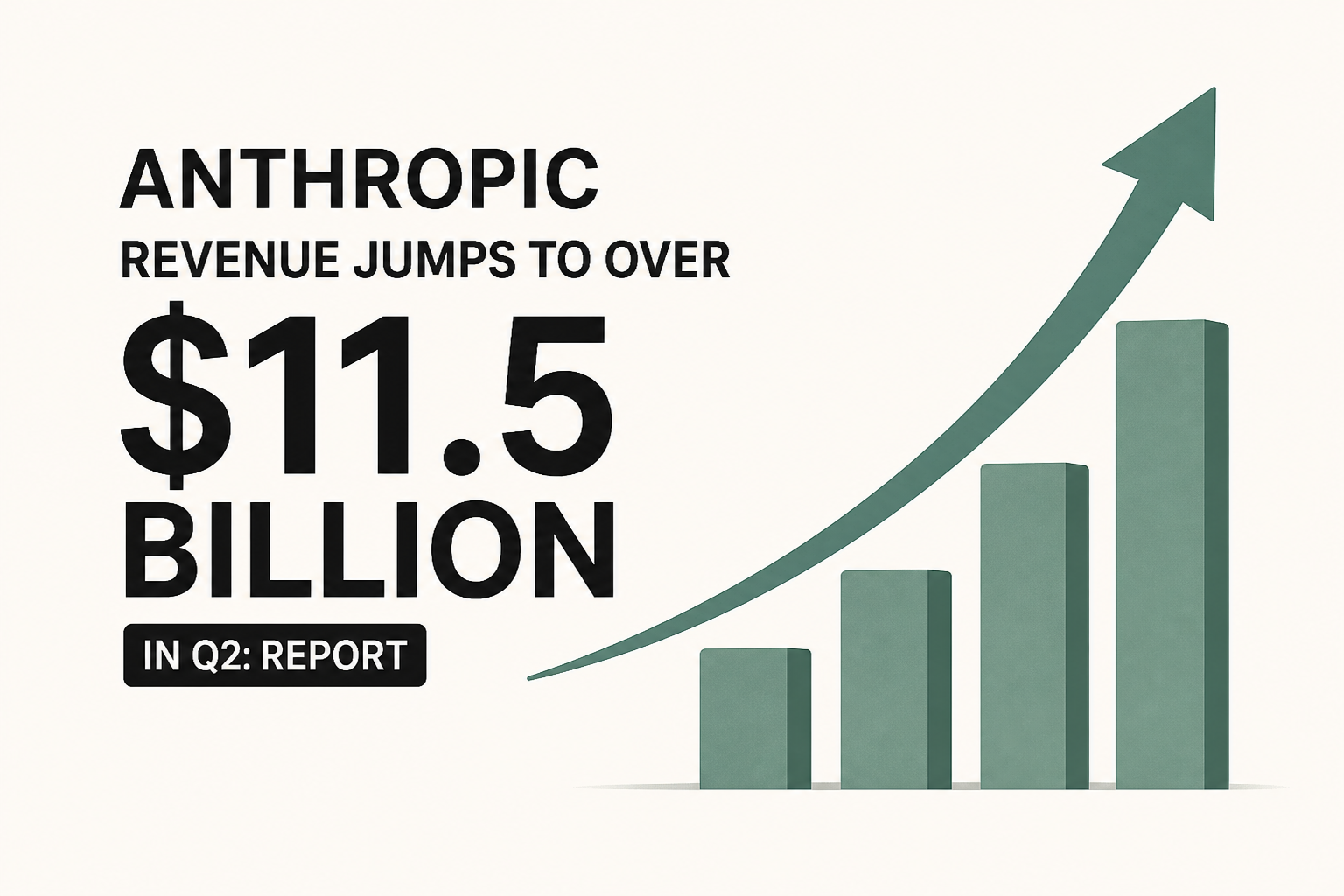 Anthropic revenue jumps to over $11.5 billion in Q2: report