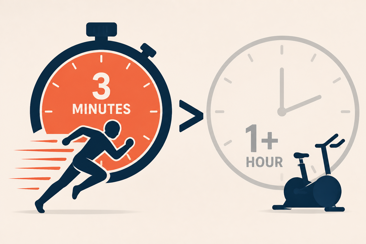 Why Three Minutes Of Sprinting May Beat An Hour+ Spent Exercising