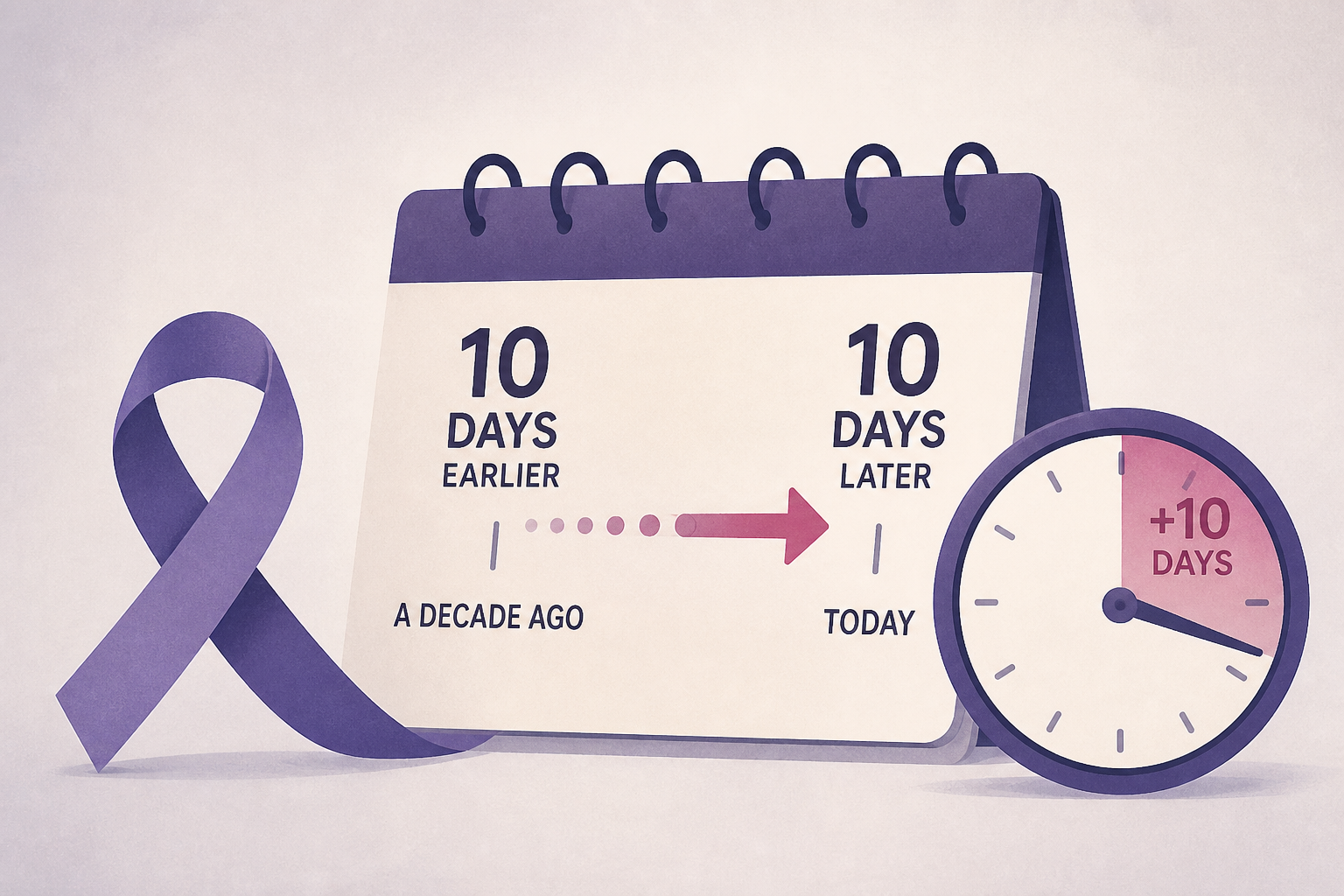 Cancer treatment delays grew by 10 days over a decade, study finds