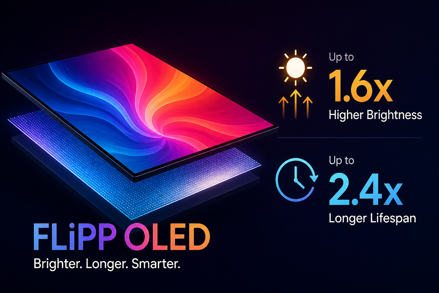 LG Display unveils FLiPP OLED technology with up to 1.6x higher brightness and 2.4x longer lifespan