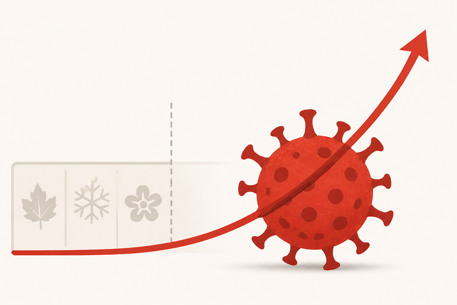 The traditional respiratory virus season hasn’t started, but Covid is already climbing