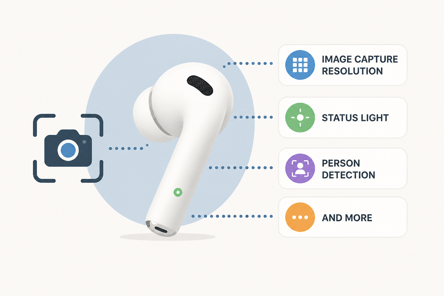 Camera AirPods Code Reveals Image Capture Resolution, Status Light, Person Detection, and More