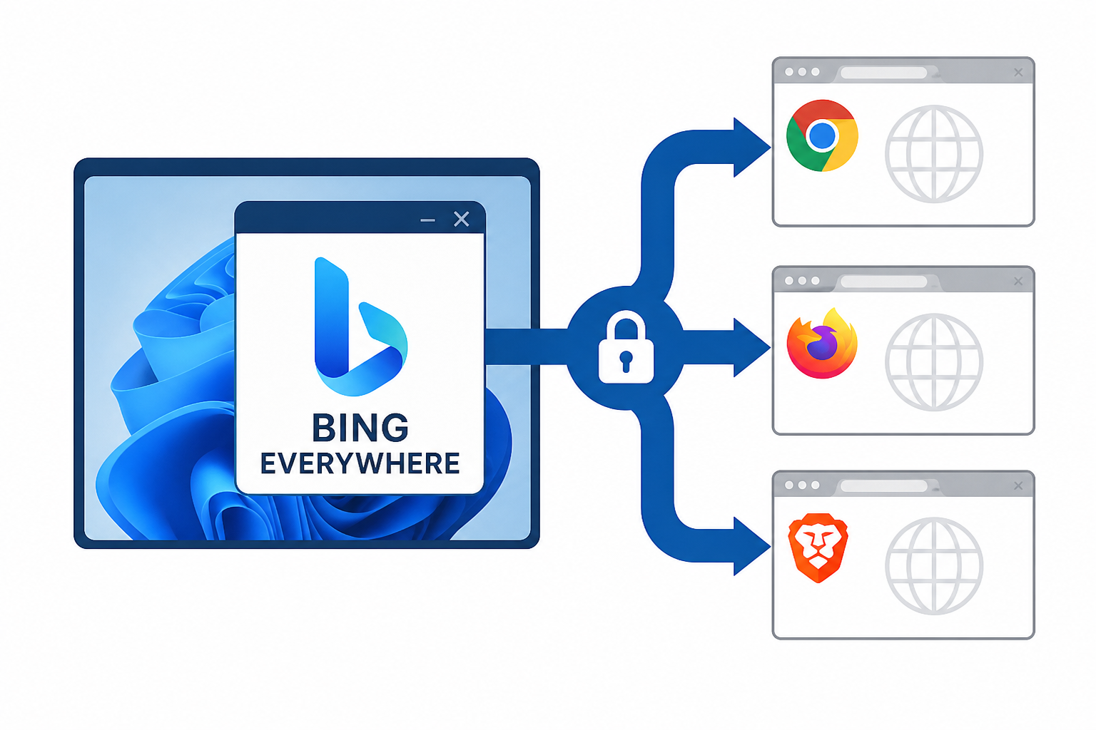 Microsoft built a dedicated app that forces Bing everywhere on Windows 11, including Chrome, Firefox, and Brave