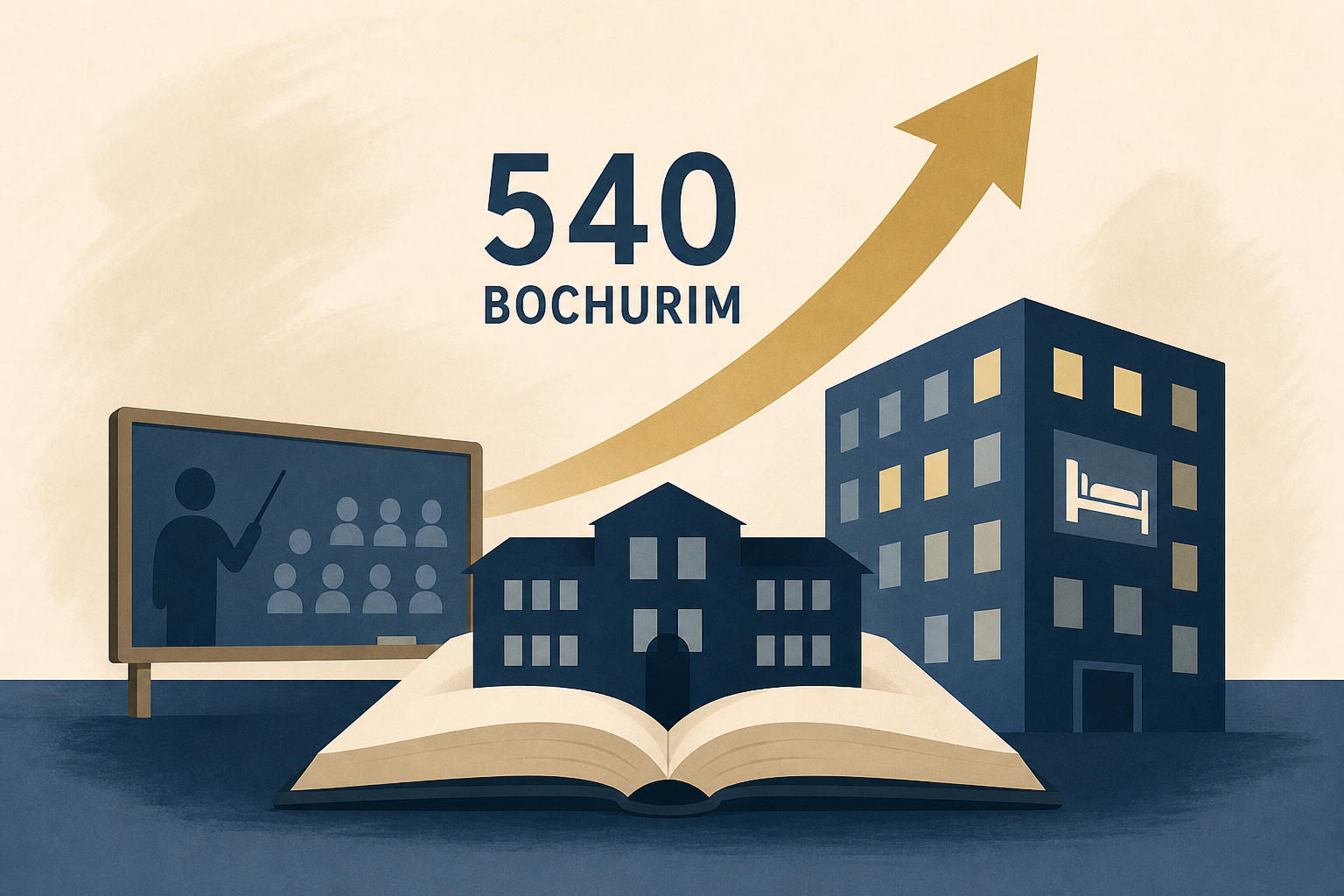 Oholei Torah Expands Faculty and Dorms as Zal Reaches 540 Bochurim