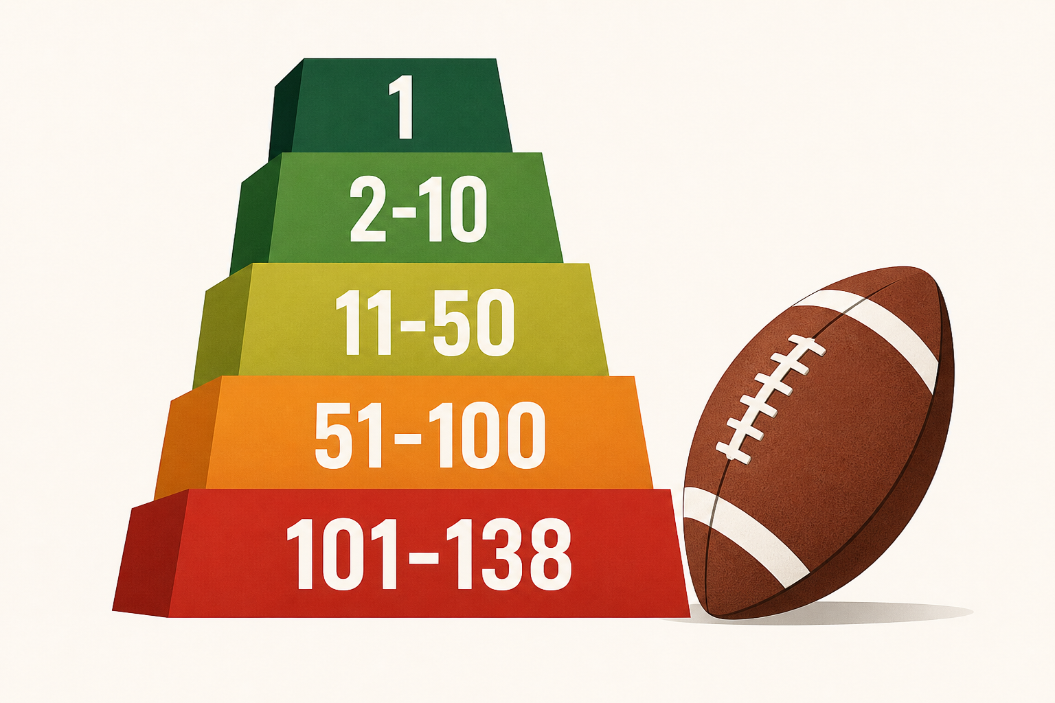 Ranking 138 college football teams for 2026, from Indiana and Ohio State to Sac State and UMass