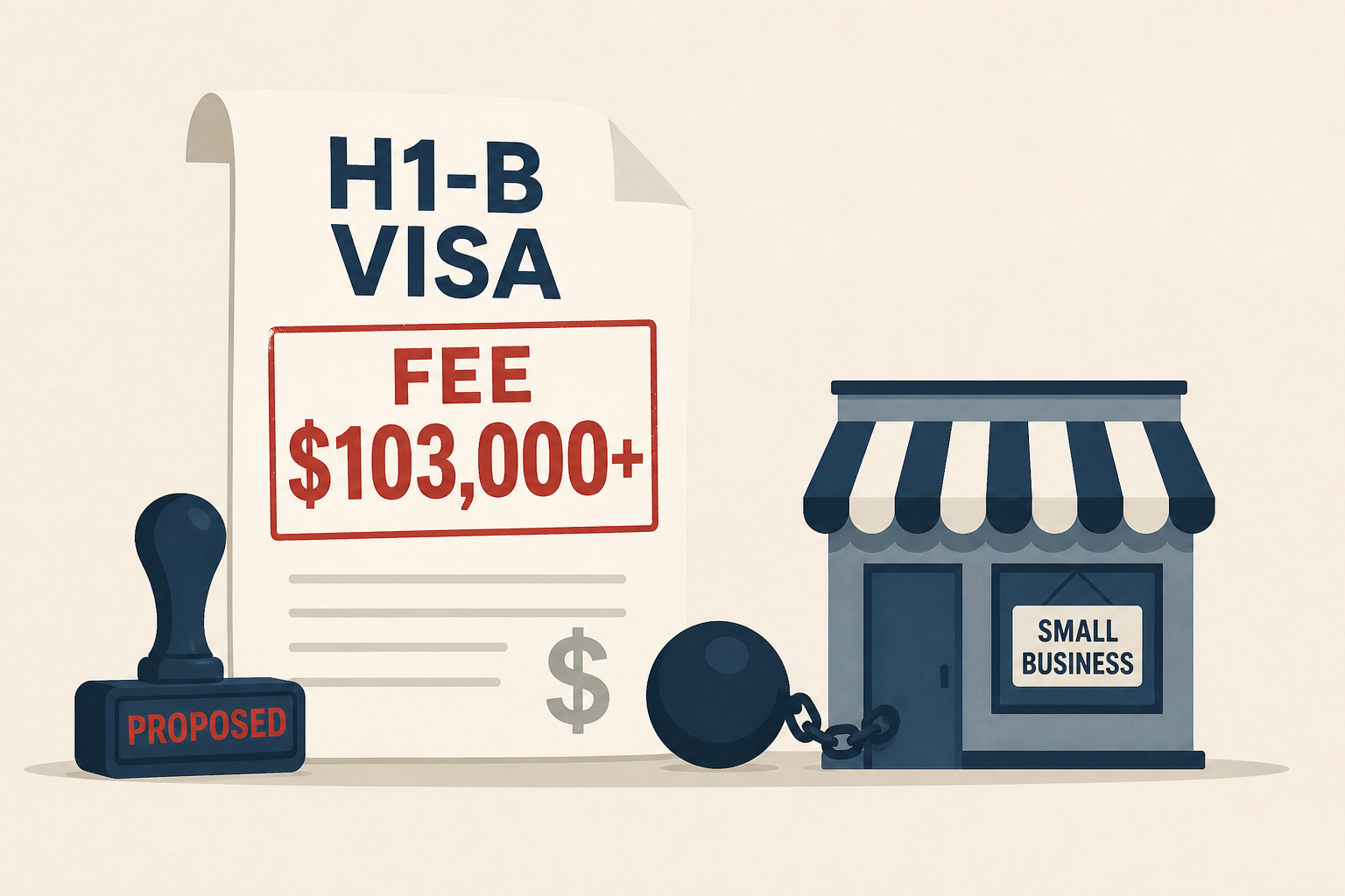 The Trump administration proposes over $103,000 fee for H1-B visas that would harm small businesses