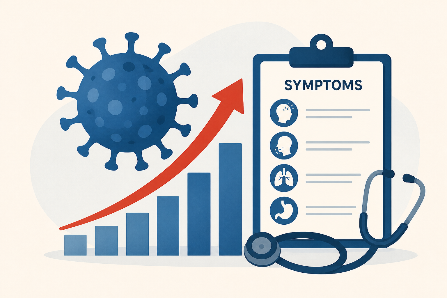 COVID-19 cases rise over summer as doctors see different symptoms