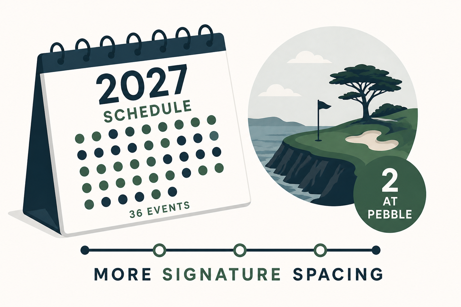 PGA Tour 2027 schedule: 36 events, two at Pebble; more signature spacing