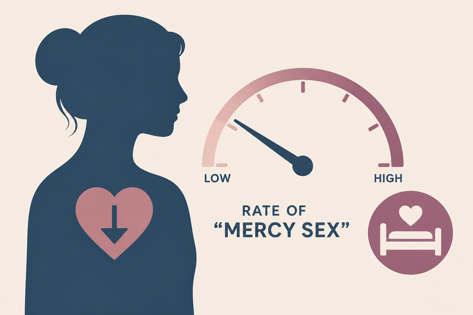 Researchers quantify the rate of "mercy sex" among women with low sexual desire