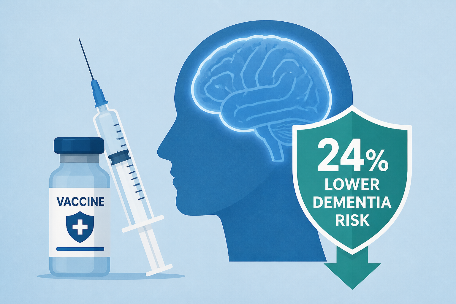 Common vaccine linked to 24% lower dementia risk in older adults