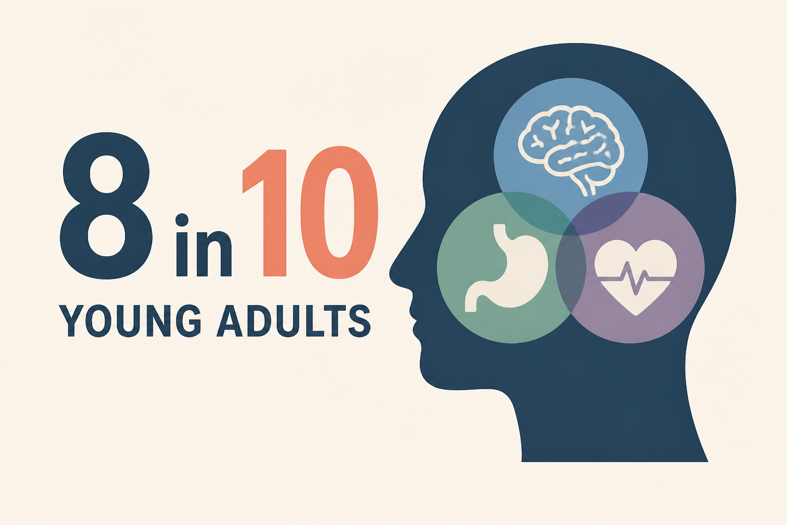 Nearly 8 in 10 young adults have triple-threat syndrome