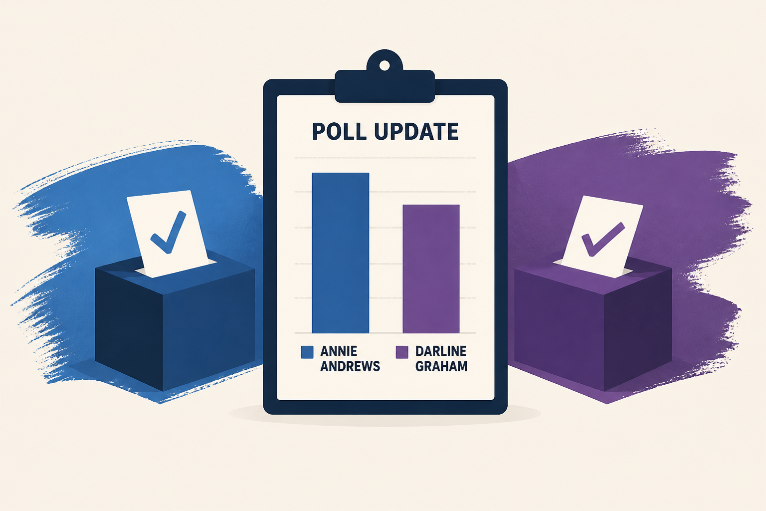 Annie Andrews vs. Darline Graham-first independent poll gives race update