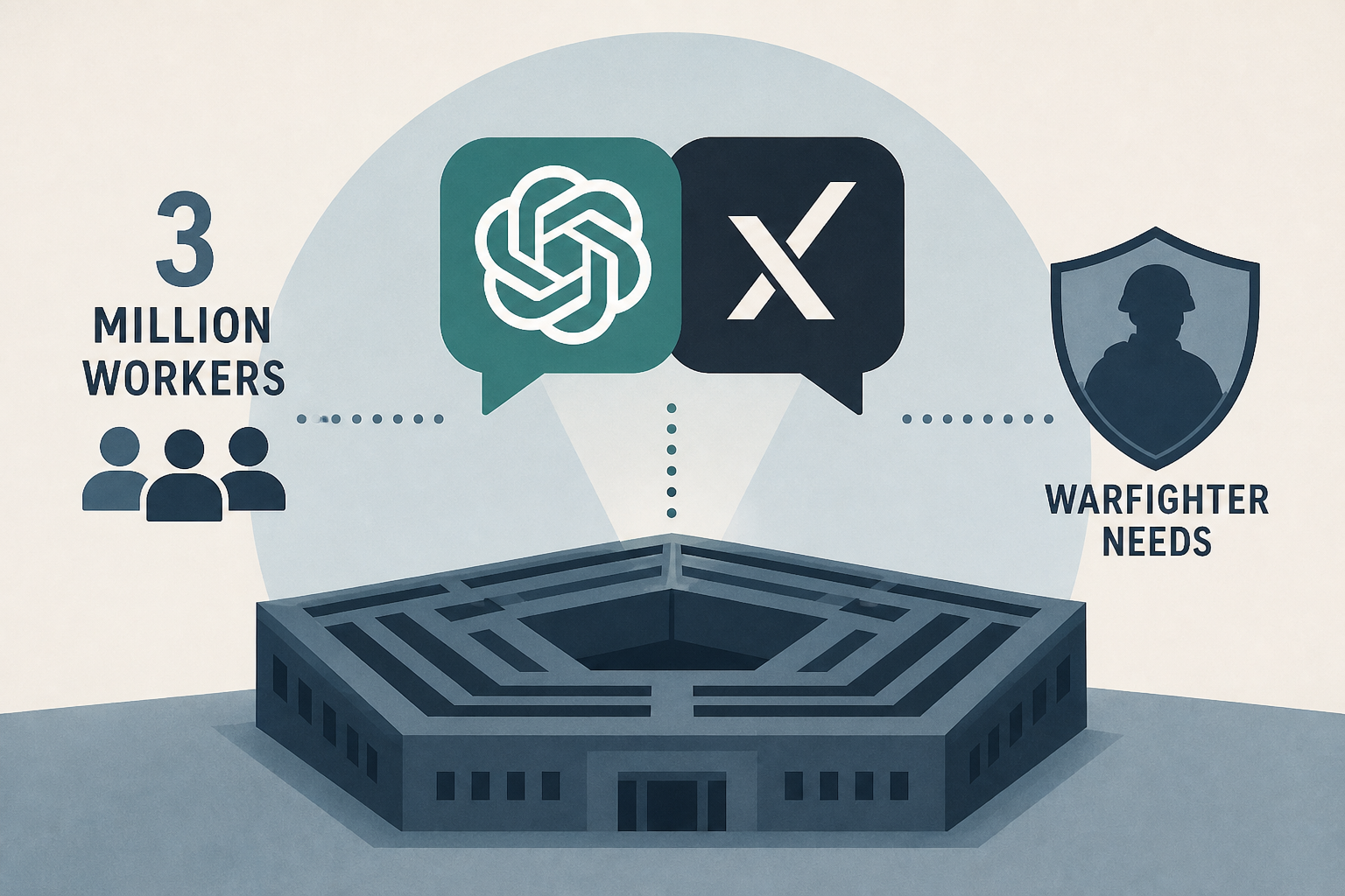 Pentagon gives 3 million workers access to special ChatGPT and Grok versions for ‘warfighter needs’