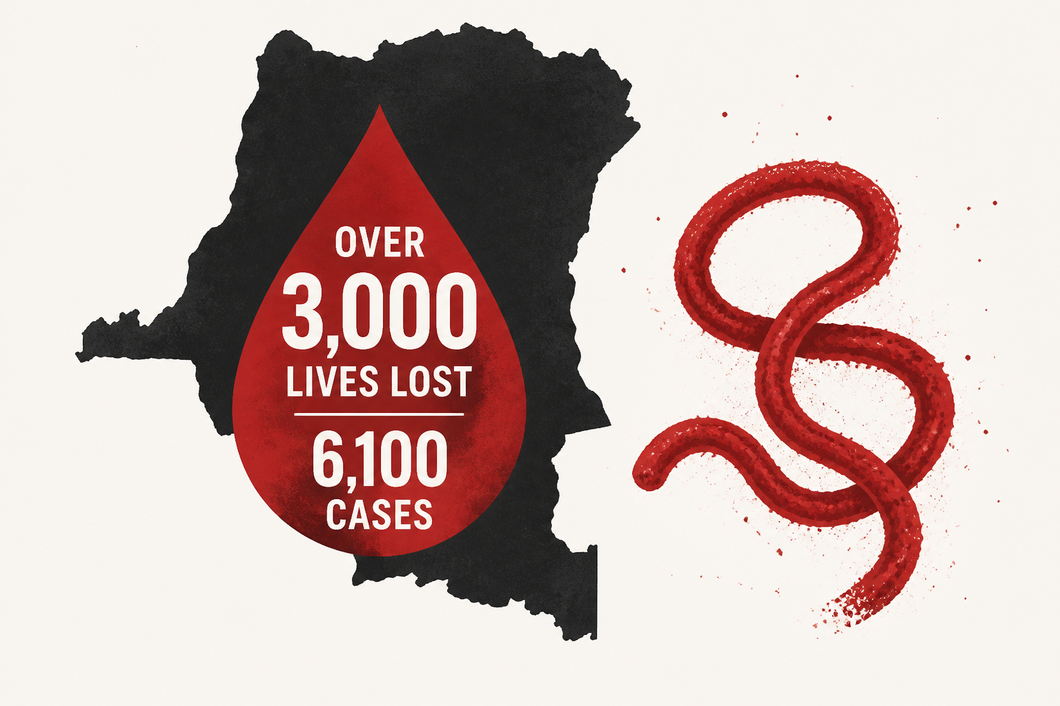 Congo's Ebola outbreak claims over 3,000 lives amid 6,100 cases