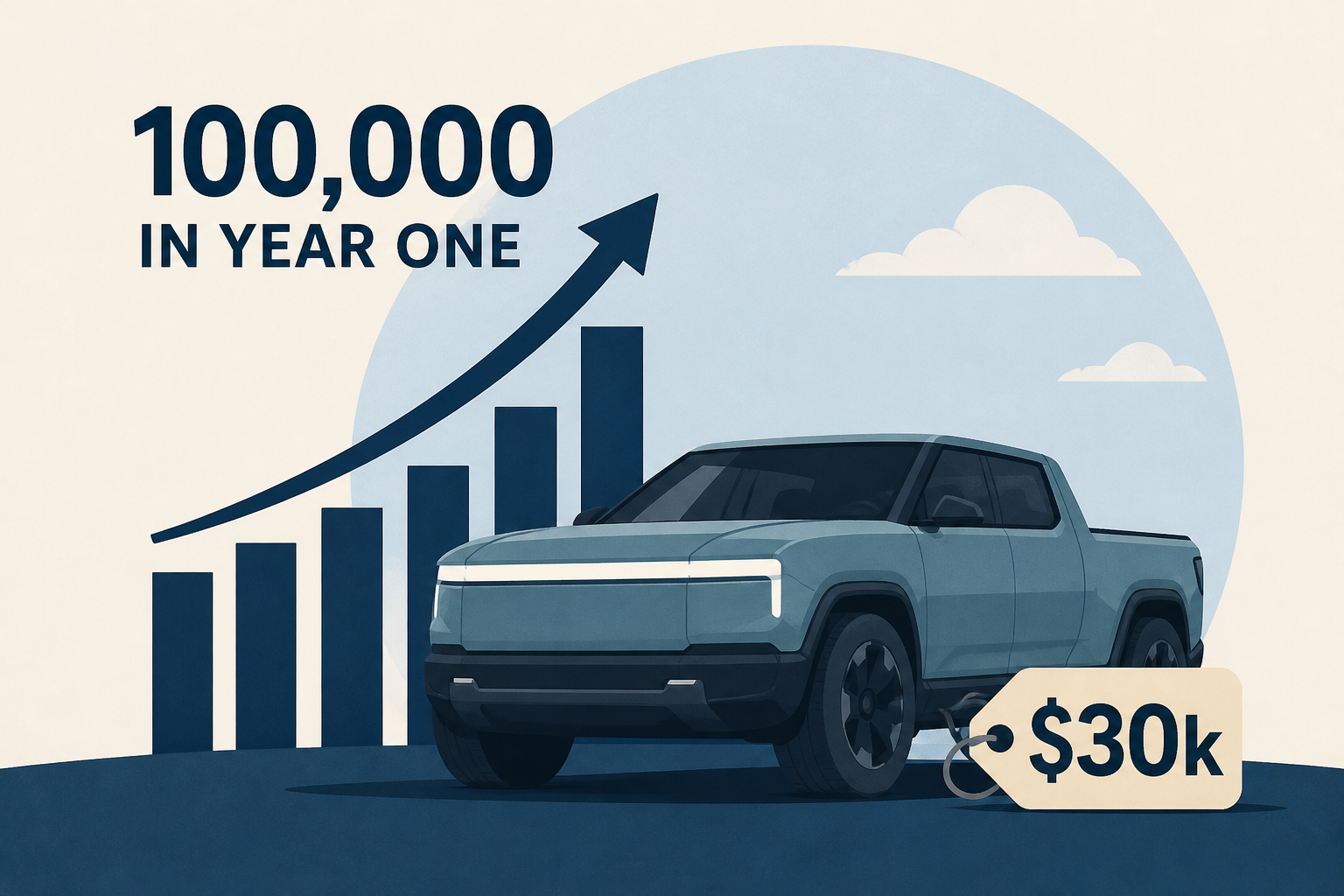 Ford wants to sell 100,000 Fathoms in the $30k EV truck's first year