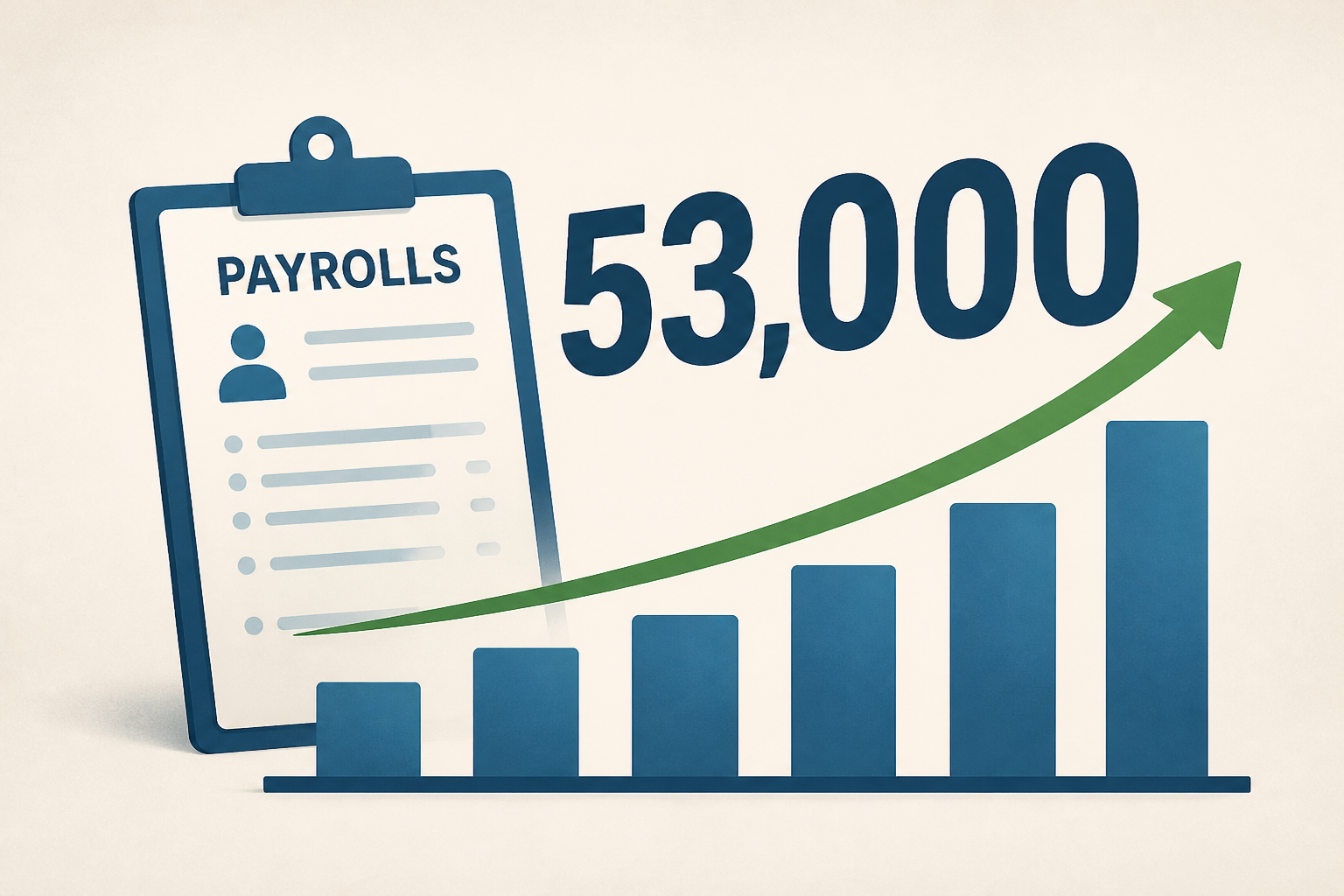 Payrolls projected up 53,000