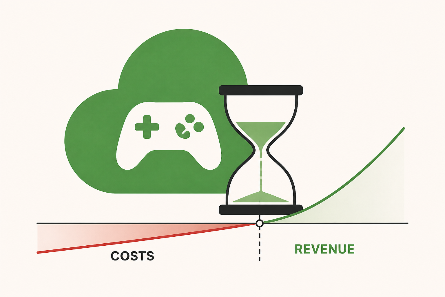 Xbox Cloud Gaming's new hourly cap is reportedly set exactly where Microsoft stops making money on it