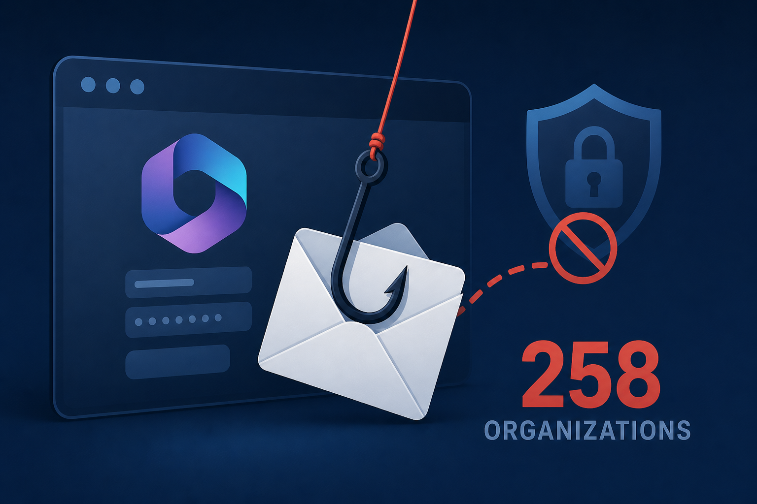 BigBear Microsoft 365 phishing service bypassed MFA at 258 organizations