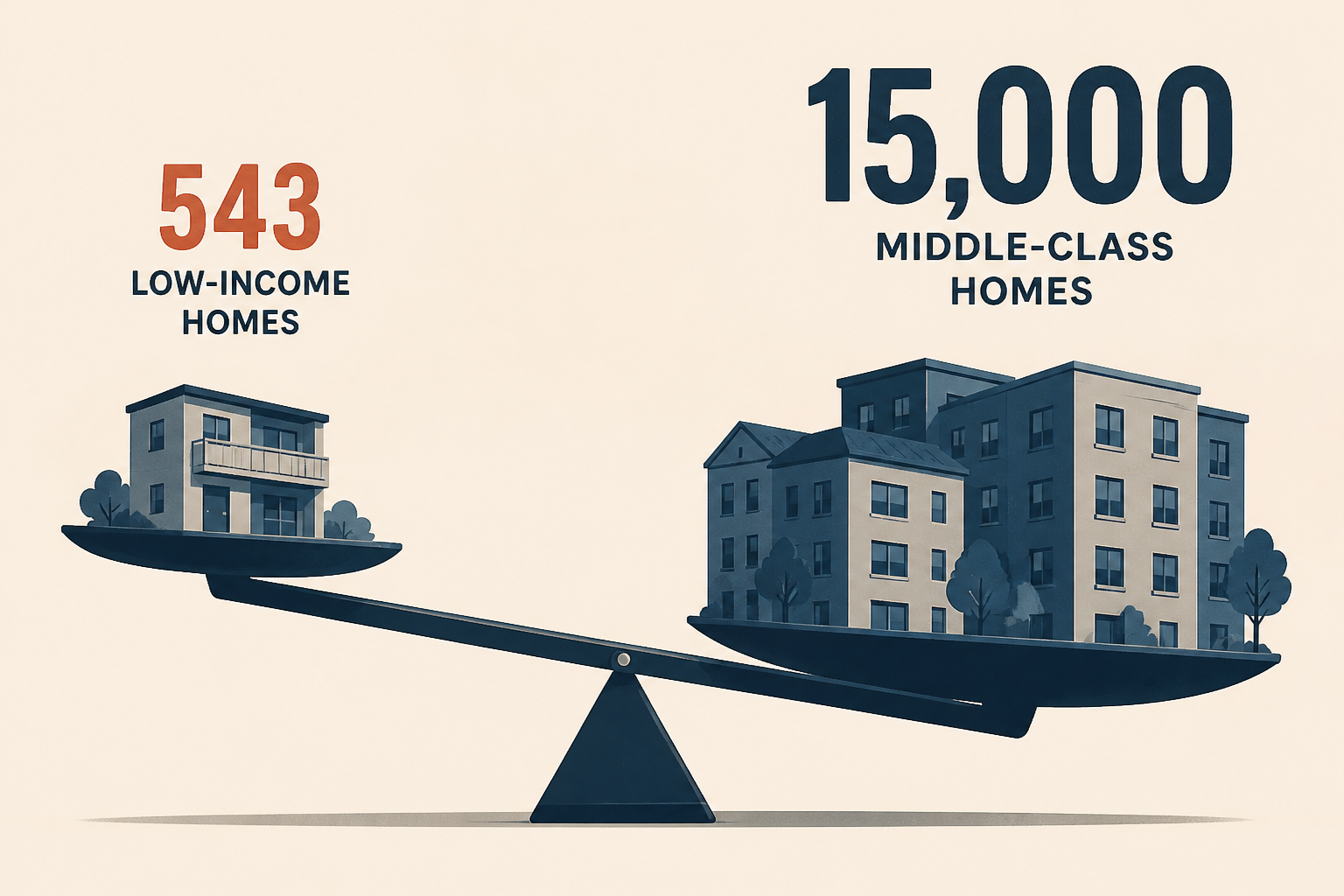 'The math does not lie': Why Austin only built 543 low-income homes while delivering 15,000 for the middle class