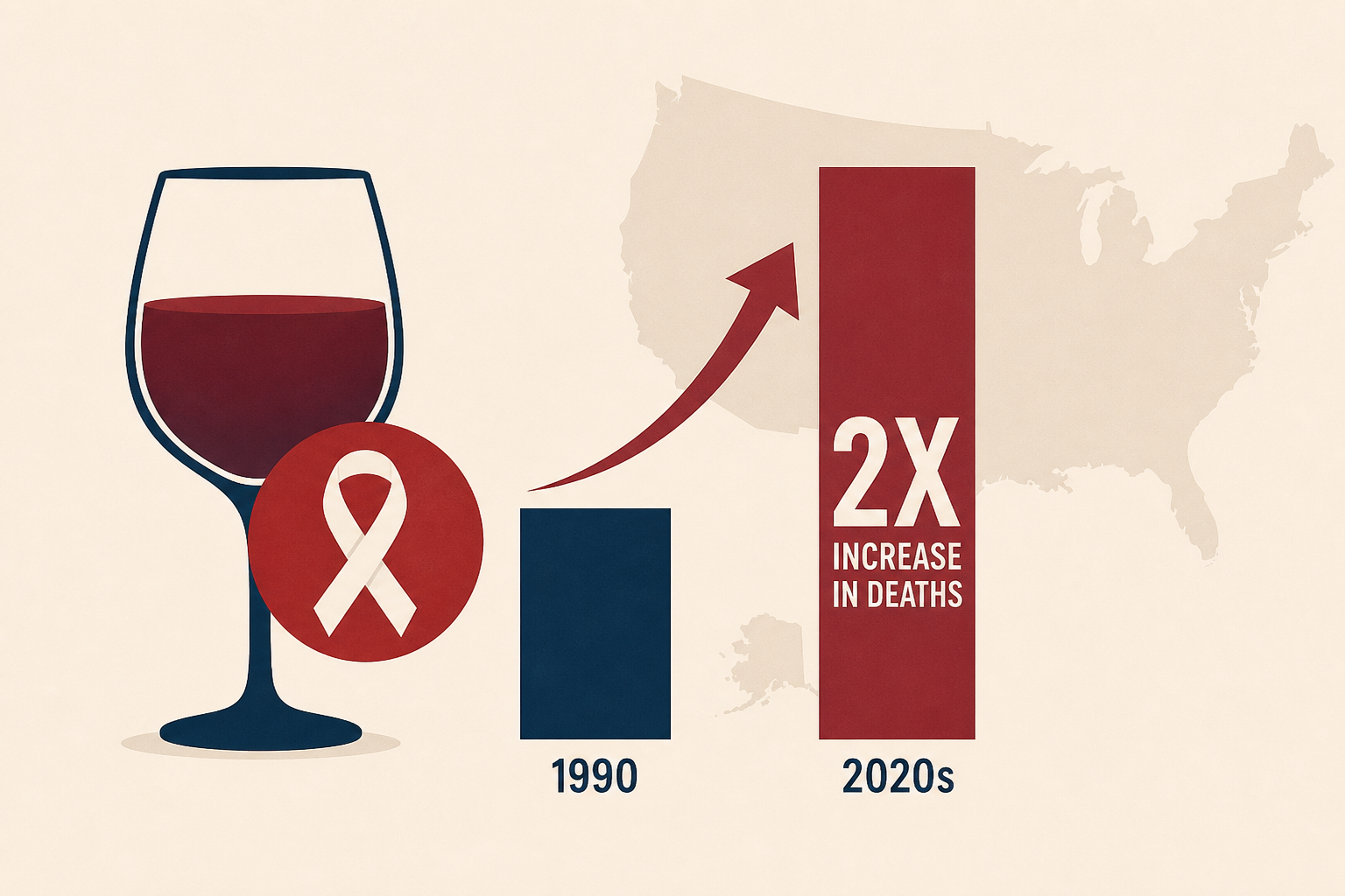 Alcohol-attributable cancer deaths in the US have doubled since 1990, study finds