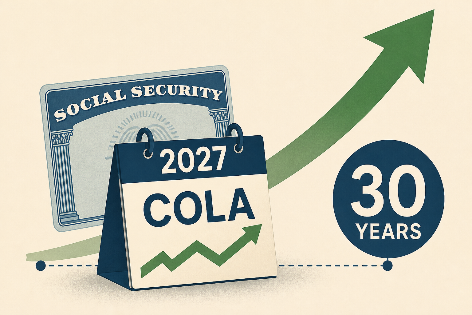 Social Security's Trump Bump-Driven 2027 COLA Is Set to Do Something That Hasn't Been Witnessed in 30 Years