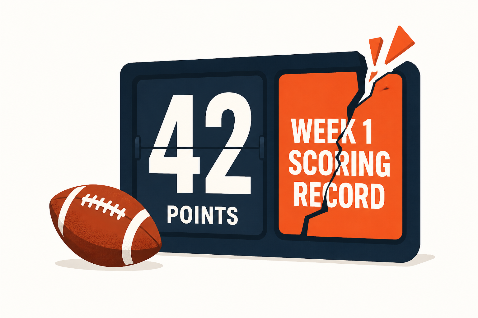 With 42 points in Broncos-Chiefs, the Week 1 scoring record will be broken