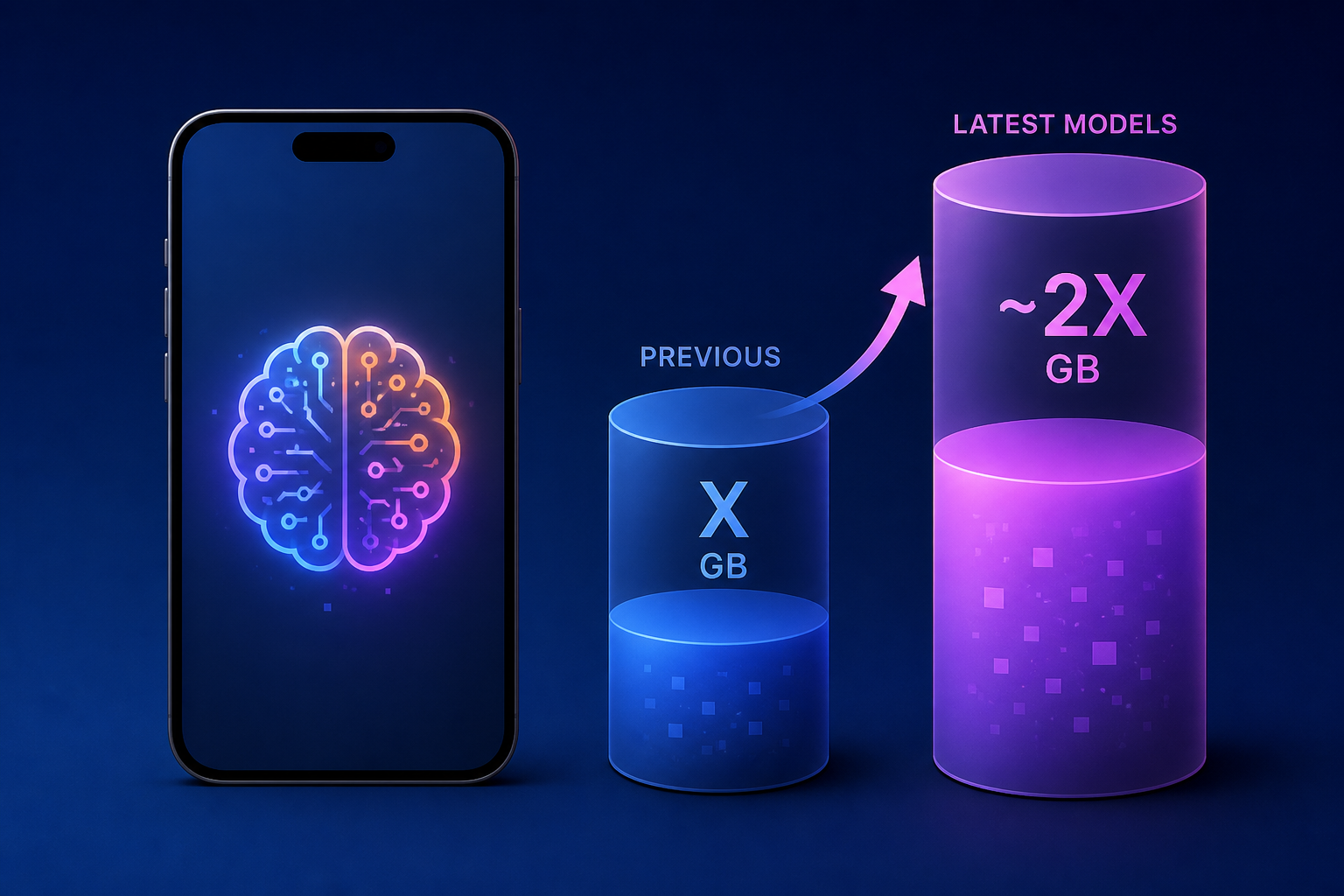 Apple Intelligence now requires almost double the iPhone storage on latest models