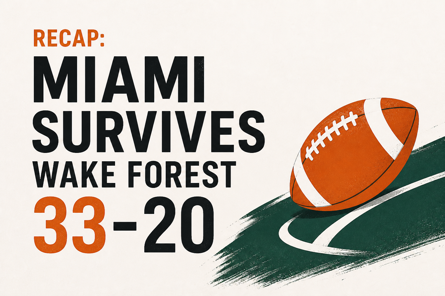 Recap: Miami survives Wake Forest 33-20