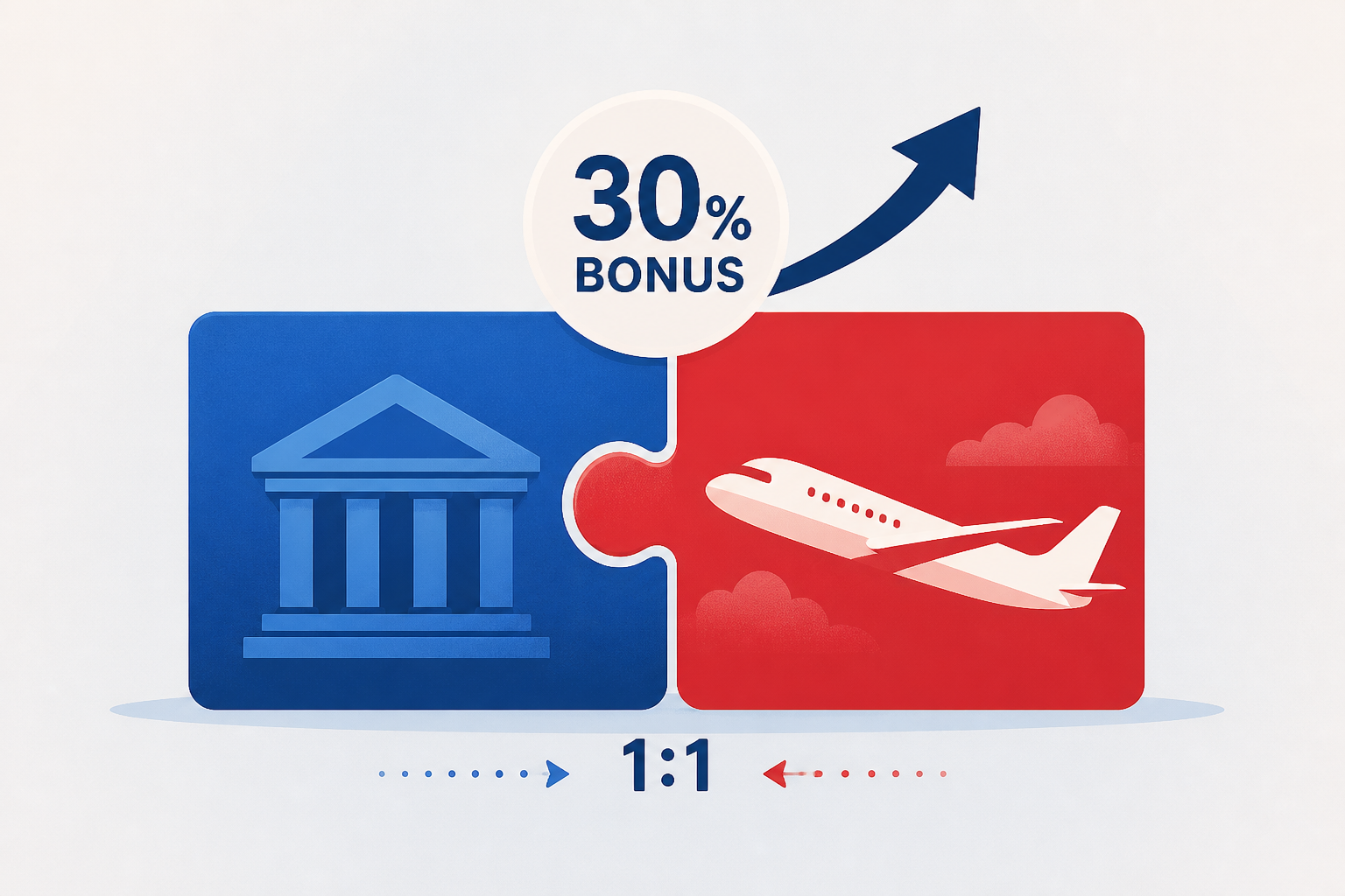 Citi adds Japan Airlines as a 1:1 partner, launches 30% transfer bonus
