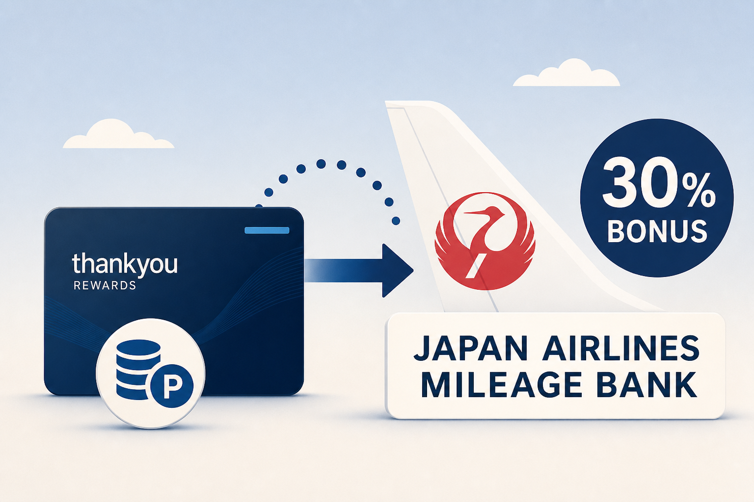 Japan Airlines Mileage Bank Added As Citi ThankYou Transfer Partner, Plus A 30% Bonus