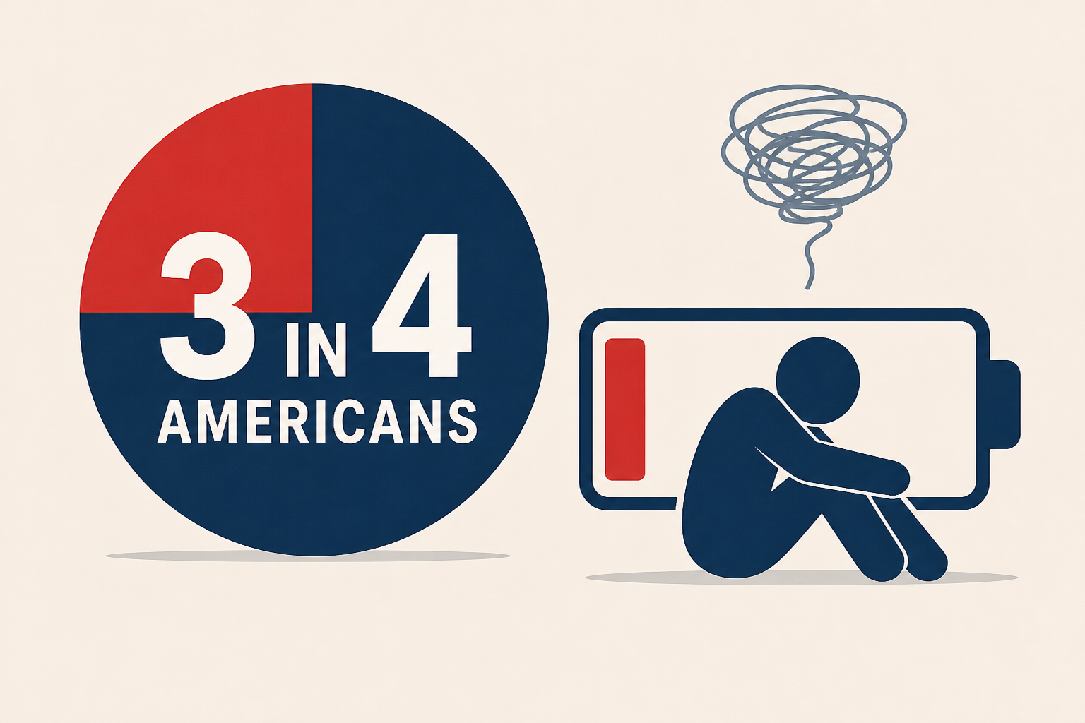 Nearly 3 in 4 Americans are battling the same exhausting health problem, CDC reveals