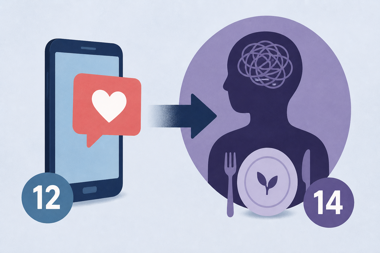 Smartphone use at age 12 linked to eating disorder symptoms by 14
