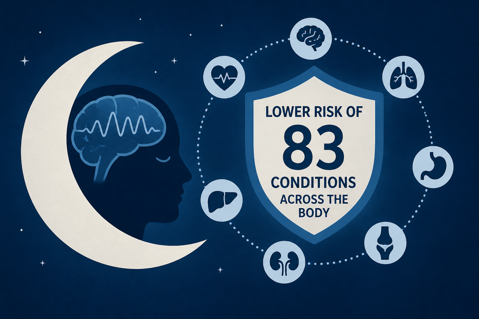 Key sleep metric linked to lower risk of 83 conditions across the body
